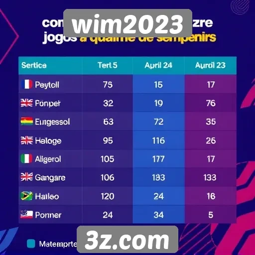 Comparativo de desempenho entre jogos populares no Wim2023